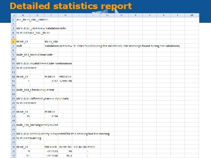 Detailed statistics report 20 Eurostat 