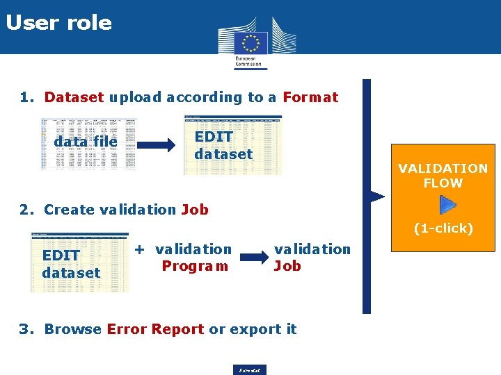 User role 1. Dataset upload according to a Format data file EDIT dataset VALIDATION