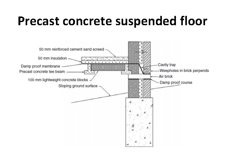 Fbe 03 Building Construction Science Lecture 3 Floor