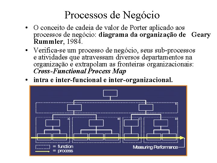 Processos de Negócio • O conceito de cadeia de valor de Porter aplicado aos