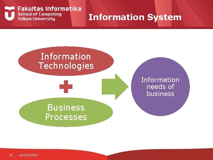 Information System Information Technologies Information needs of business Business Processes 31 18/09/2020 