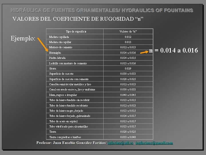 VALORES DEL COEFICIENTE DE RUGOSIDAD “n” Tipo de superficie Ejemplo: Valores de “n” Madera