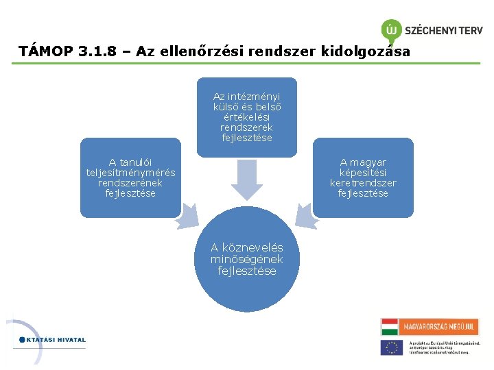 TÁMOP 3. 1. 8 – Az ellenőrzési rendszer kidolgozása Az intézményi külső és belső