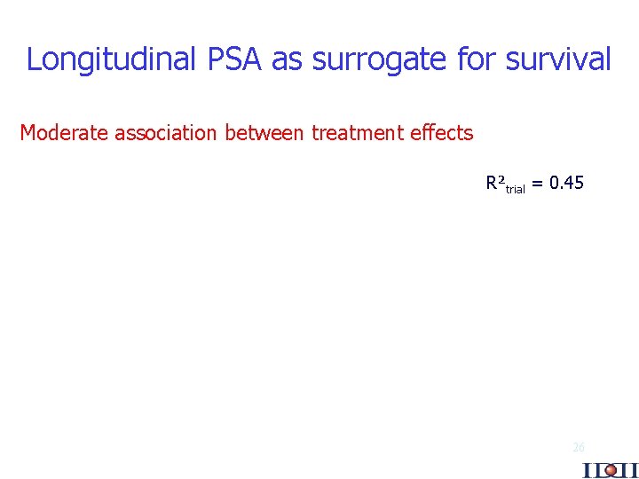 Longitudinal PSA as surrogate for survival Moderate association between treatment effects R²trial = 0.