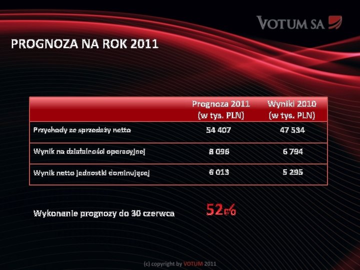 PROGNOZA NA ROK 2011 Prognoza 2011 (w tys. PLN) Wyniki 2010 (w tys. PLN)