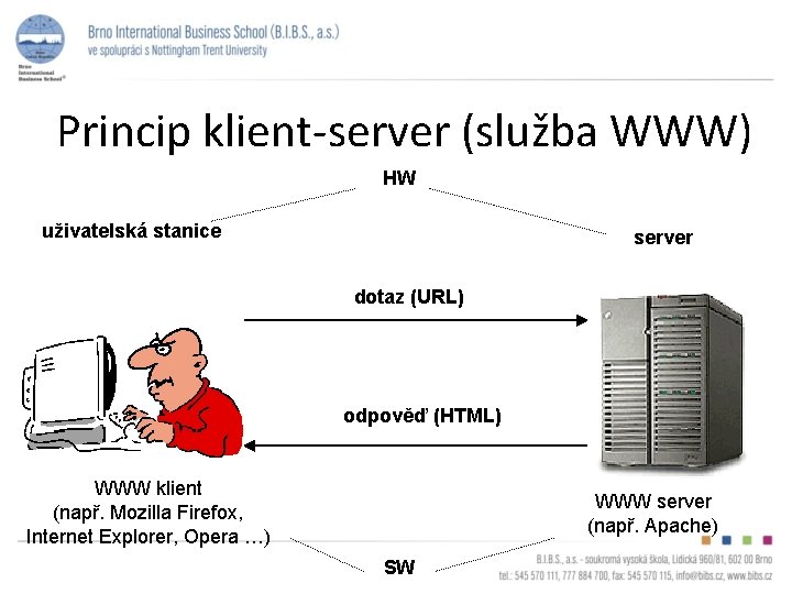 Princip klient-server (služba WWW) HW uživatelská stanice server dotaz (URL) odpověď (HTML) WWW klient