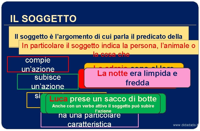 IL SOGGETTO Il soggetto è l’argomento di cui parla il predicato della frase In