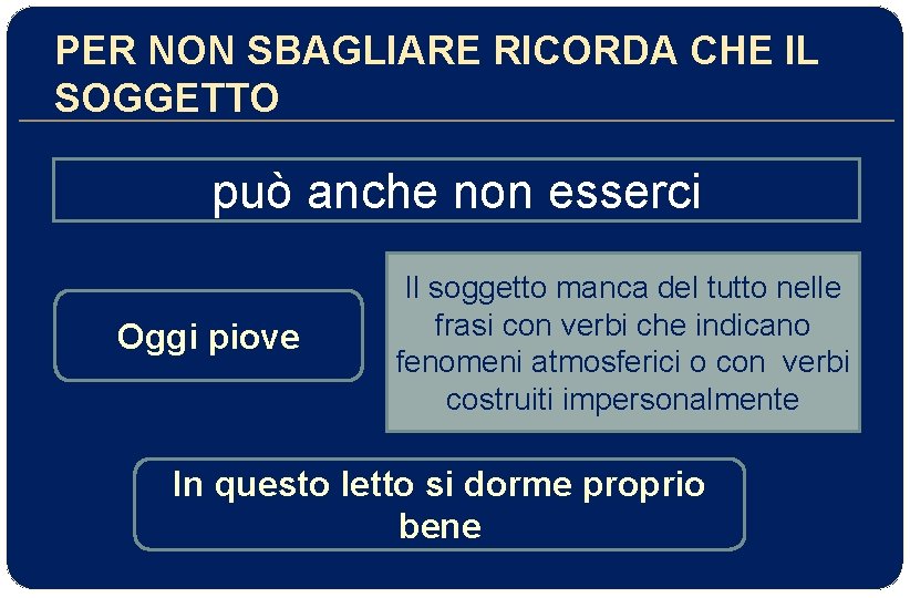 PER NON SBAGLIARE RICORDA CHE IL SOGGETTO può anche non esserci Oggi piove Il