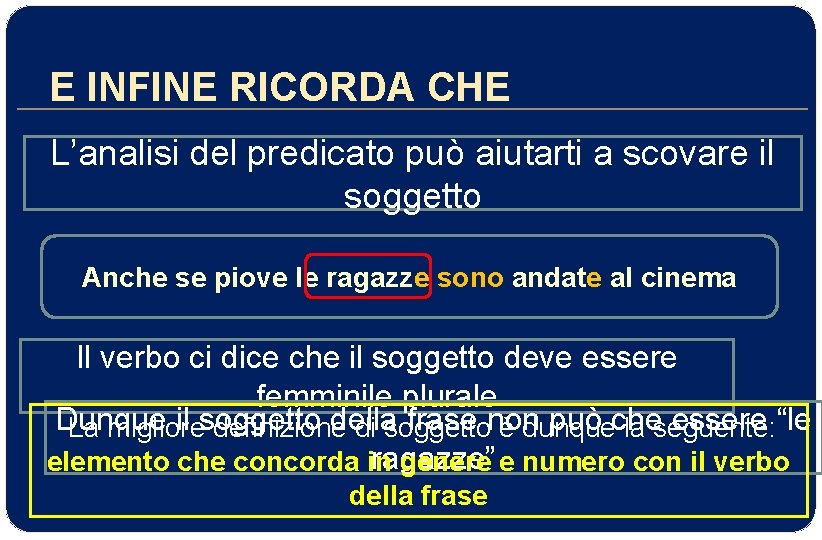 E INFINE RICORDA CHE L’analisi del predicato può aiutarti a scovare il soggetto Anche