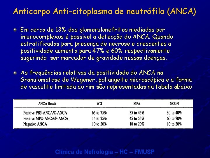 Anticorpo Anti-citoplasma de neutrófilo (ANCA) Em cerca de 13% das glomerulonefrites mediadas por imunocomplexos