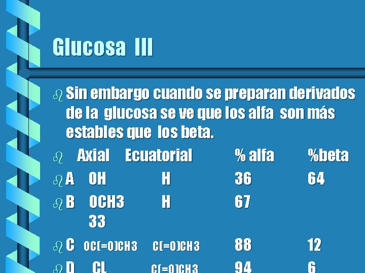 Glucosa III b Sin embargo cuando se preparan derivados de la glucosa se ve