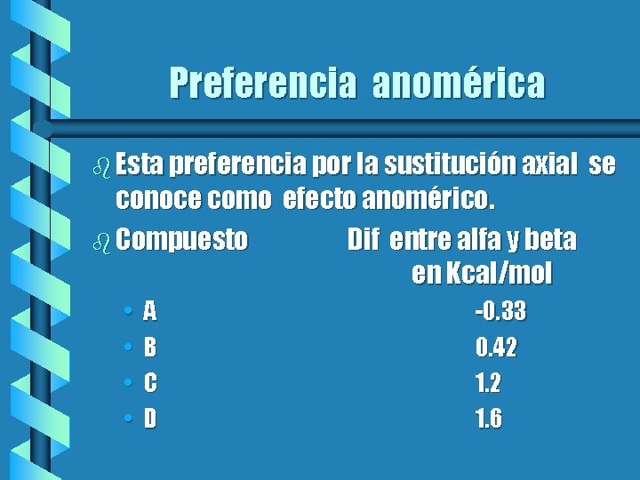 Preferencia anomérica b Esta preferencia por la sustitución axial conoce como efecto anomérico. b