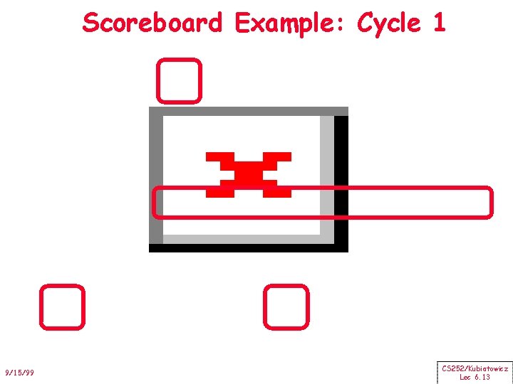 Scoreboard Example: Cycle 1 9/15/99 CS 252/Kubiatowicz Lec 6. 13 