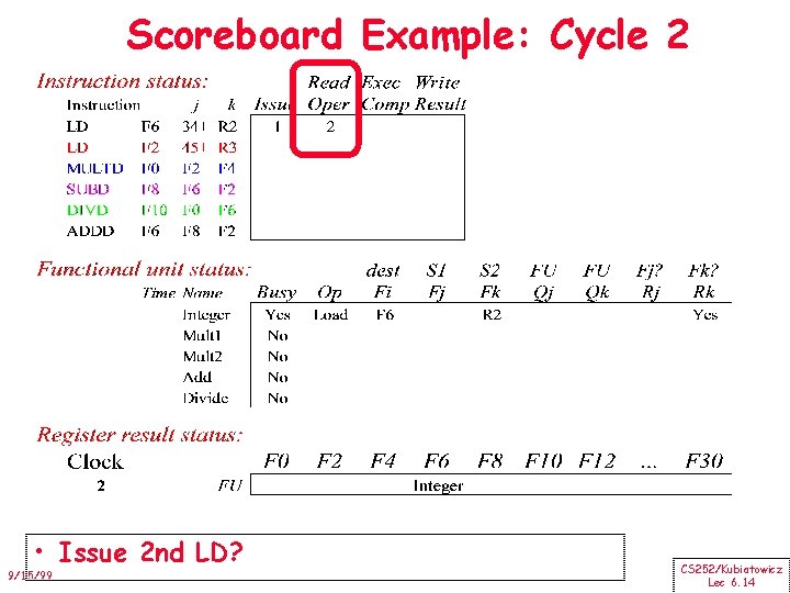 Scoreboard Example: Cycle 2 • Issue 2 nd LD? 9/15/99 CS 252/Kubiatowicz Lec 6.