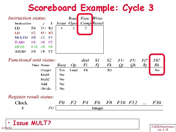 Scoreboard Example: Cycle 3 • Issue MULT? 9/15/99 CS 252/Kubiatowicz Lec 6. 15 