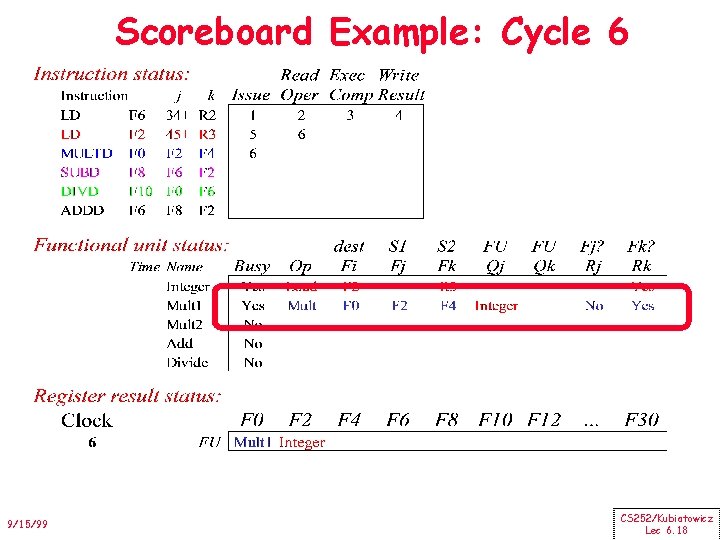 Scoreboard Example: Cycle 6 9/15/99 CS 252/Kubiatowicz Lec 6. 18 