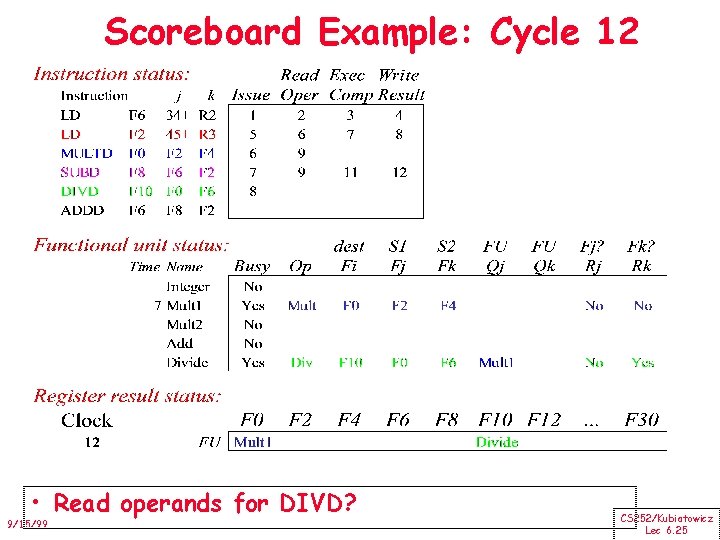 Scoreboard Example: Cycle 12 • Read operands for DIVD? 9/15/99 CS 252/Kubiatowicz Lec 6.