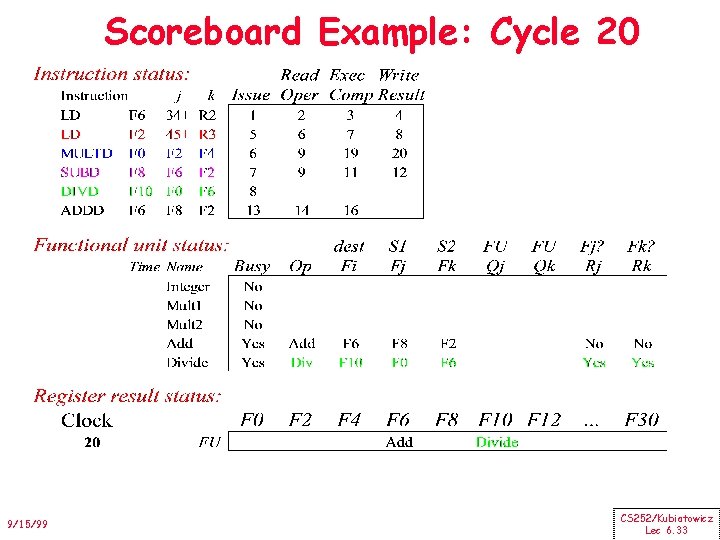 Scoreboard Example: Cycle 20 9/15/99 CS 252/Kubiatowicz Lec 6. 33 