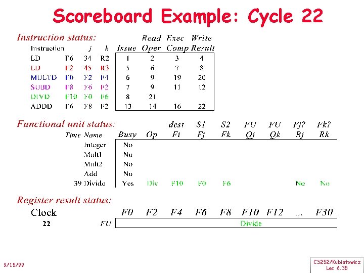 Scoreboard Example: Cycle 22 9/15/99 CS 252/Kubiatowicz Lec 6. 35 