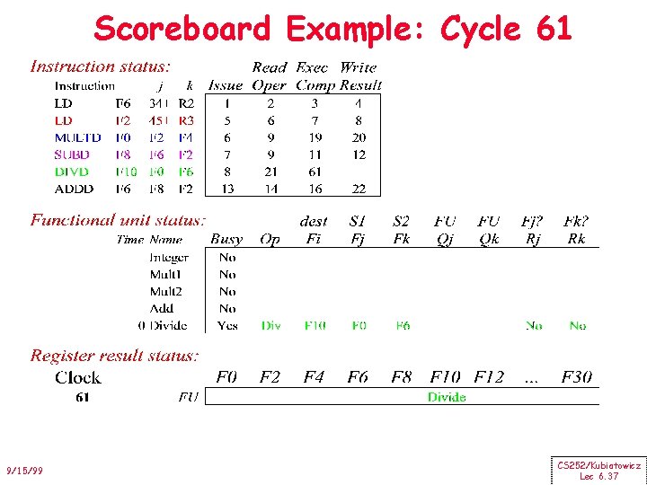 Scoreboard Example: Cycle 61 9/15/99 CS 252/Kubiatowicz Lec 6. 37 