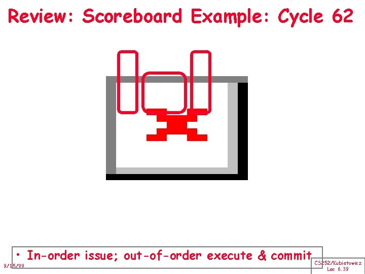 Review: Scoreboard Example: Cycle 62 • In-order issue; out-of-order execute & commit CS 252/Kubiatowicz