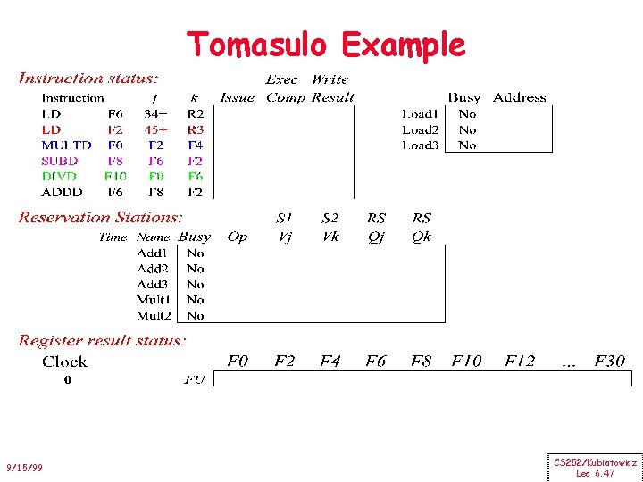 Tomasulo Example 9/15/99 CS 252/Kubiatowicz Lec 6. 47 