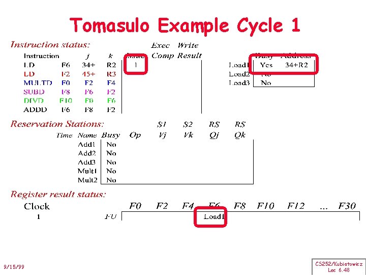 Tomasulo Example Cycle 1 9/15/99 CS 252/Kubiatowicz Lec 6. 48 