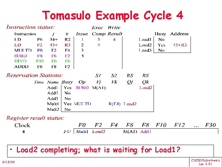 Tomasulo Example Cycle 4 • Load 2 completing; what is waiting for Load 1?