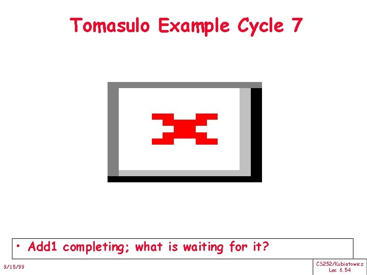 Tomasulo Example Cycle 7 • Add 1 completing; what is waiting for it? 9/15/99
