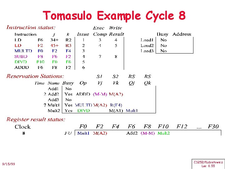 Tomasulo Example Cycle 8 9/15/99 CS 252/Kubiatowicz Lec 6. 55 