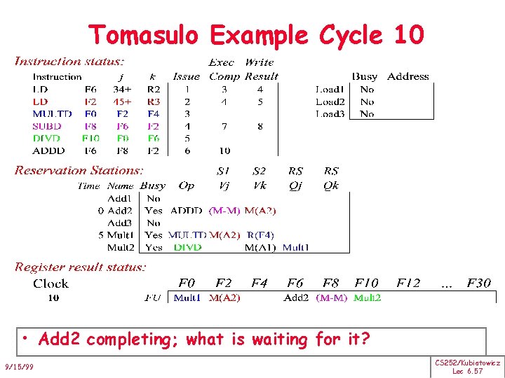 Tomasulo Example Cycle 10 • Add 2 completing; what is waiting for it? 9/15/99