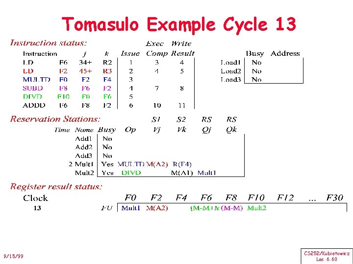 Tomasulo Example Cycle 13 9/15/99 CS 252/Kubiatowicz Lec 6. 60 