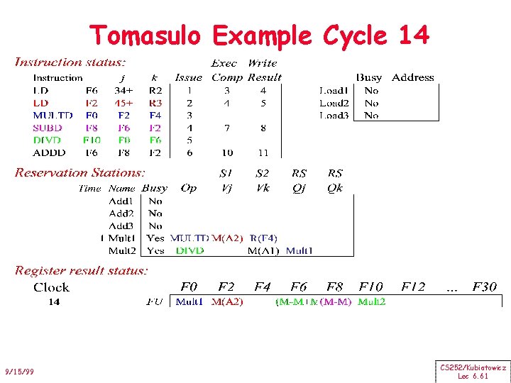 Tomasulo Example Cycle 14 9/15/99 CS 252/Kubiatowicz Lec 6. 61 