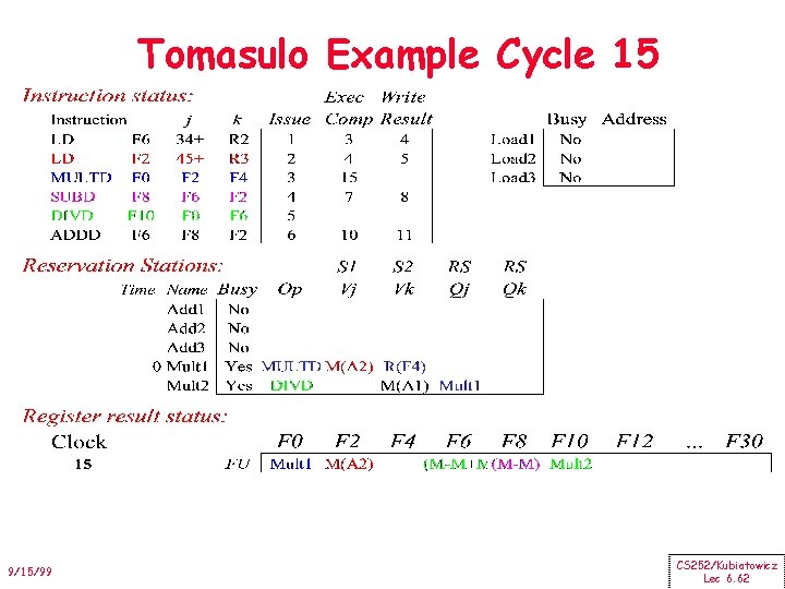 Tomasulo Example Cycle 15 9/15/99 CS 252/Kubiatowicz Lec 6. 62 