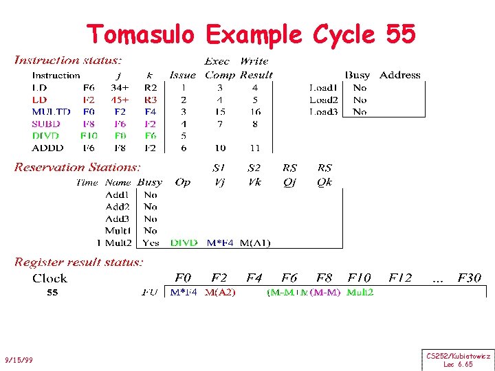 Tomasulo Example Cycle 55 9/15/99 CS 252/Kubiatowicz Lec 6. 65 