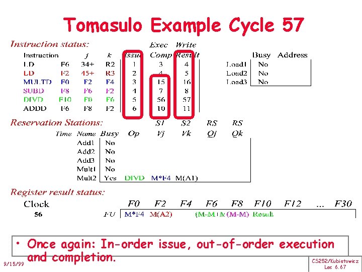 Tomasulo Example Cycle 57 • Once again: In-order issue, out-of-order execution and completion. CS