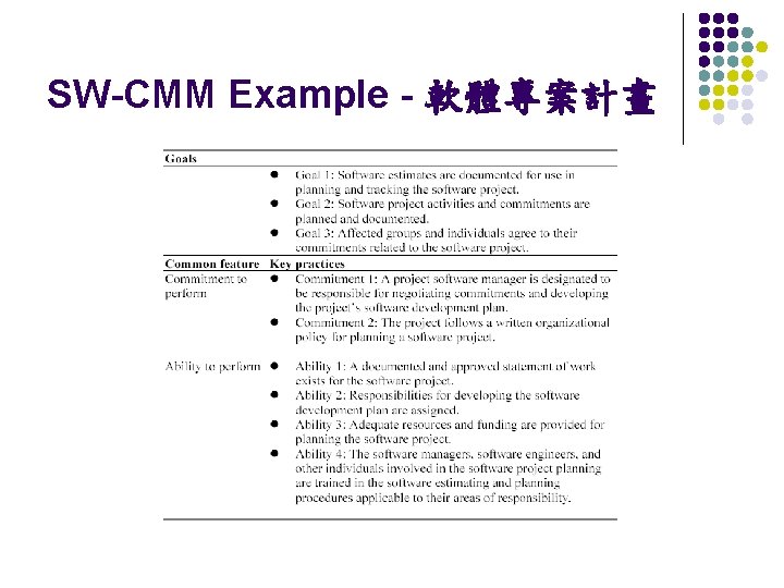 SW-CMM Example - 軟體專案計畫 