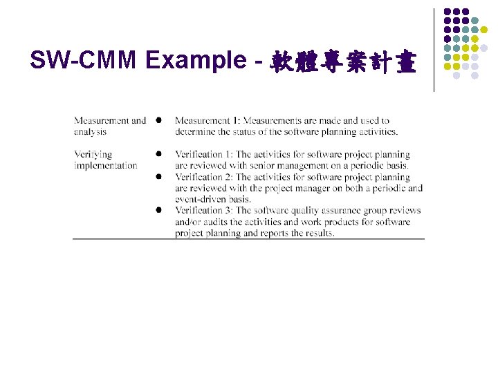 SW-CMM Example - 軟體專案計畫 