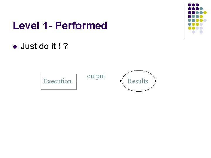 Level 1 - Performed l Just do it ! ? Execution output Results 