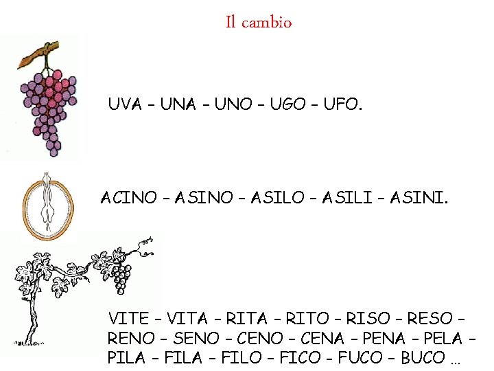 Il cambio UVA – UNO – UGO – UFO. ACINO – ASILO – ASILI
