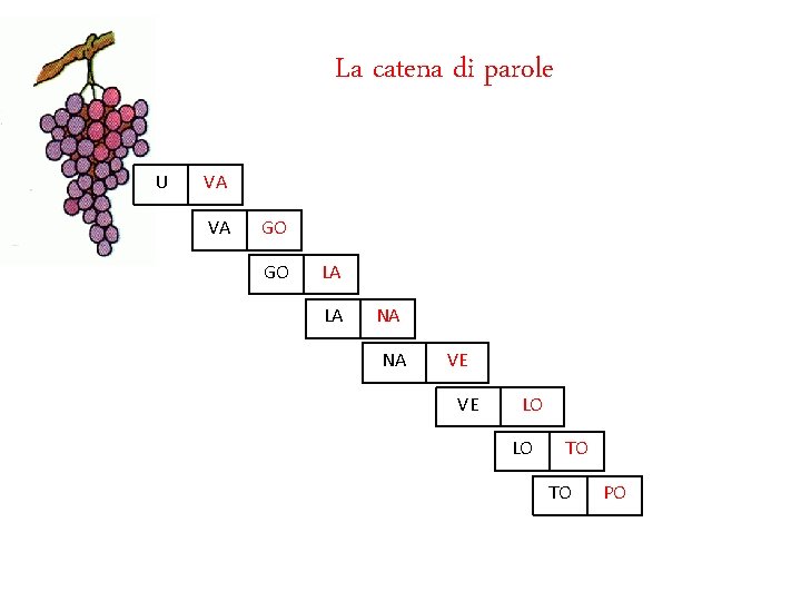 La catena di parole U VA VA GO GO LA LA NA NA VE
