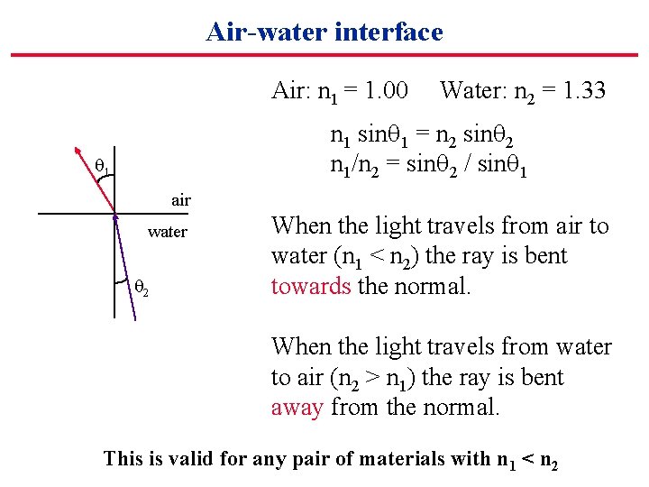 Air-water interface Air: n 1 = 1. 00 Water: n 2 = 1. 33