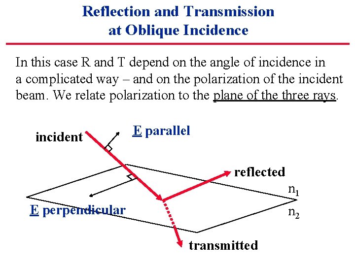 Reflection and Transmission at Oblique Incidence In this case R and T depend on