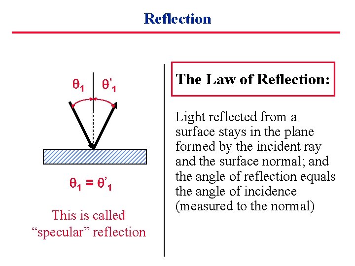 Reflection 1 ’ 1 1 = ’ 1 This is called “specular” reflection The