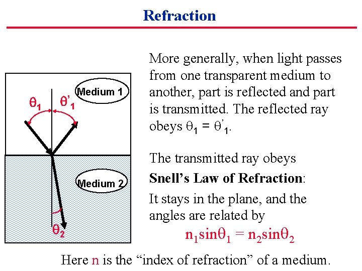 Refraction 1 ’ 2 Medium 1 More generally, when light passes from one transparent