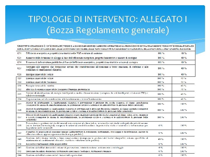 TIPOLOGIE DI INTERVENTO: ALLEGATO I (Bozza Regolamento generale) 