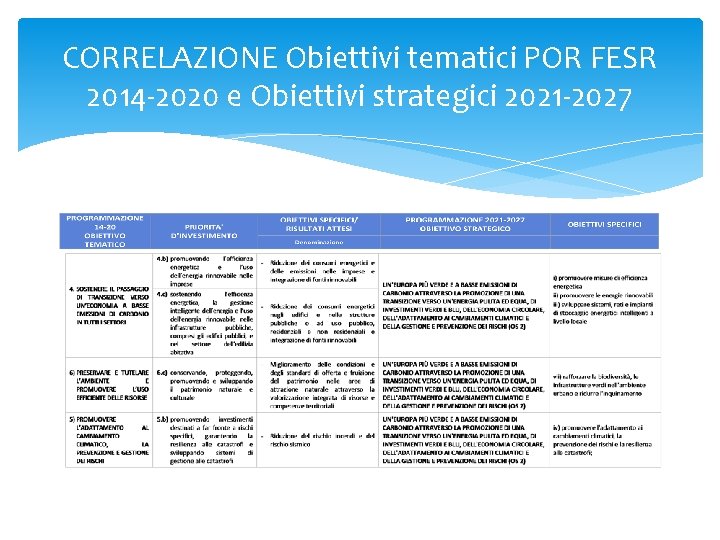 CORRELAZIONE Obiettivi tematici POR FESR 2014 -2020 e Obiettivi strategici 2021 -2027 