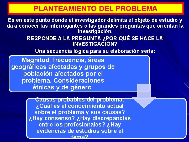 PLANTEAMIENTO DEL PROBLEMA Es en este punto donde el investigador delimita el objeto de