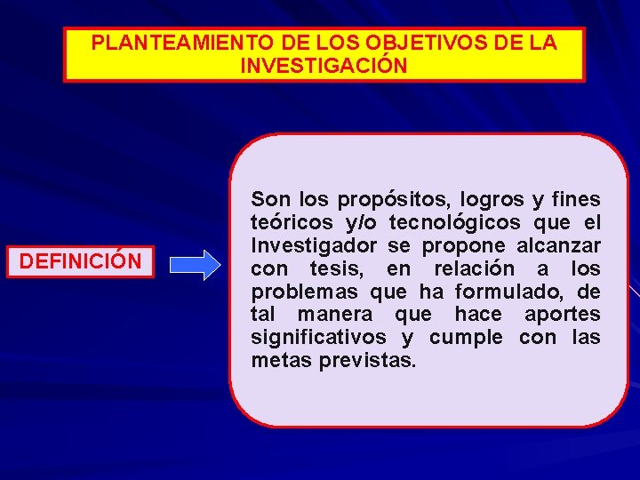 PLANTEAMIENTO DE LOS OBJETIVOS DE LA INVESTIGACIÓN DEFINICIÓN Son los propósitos, logros y fines