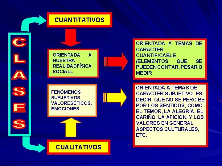 CUANTITATIVOS ORIENTADA A NUESTRA REALIDAD FÍSICA SOCIALL FENÓMENOS SUBJETIVOS, VALORES ÉTICOS, EMOCIONES CUALITATIVOS ORIENTADA